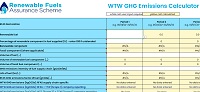 WTW GHG Emissions Calculator