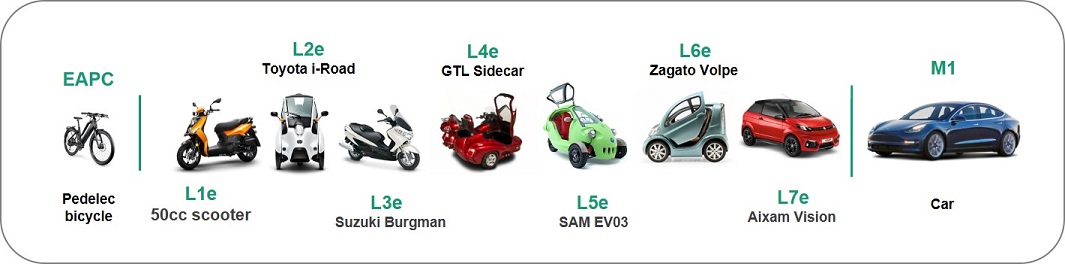 L-category vehicle classification diagram