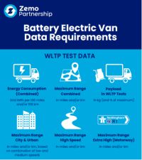 Battery Electric Van Data Requirements (Infographic)